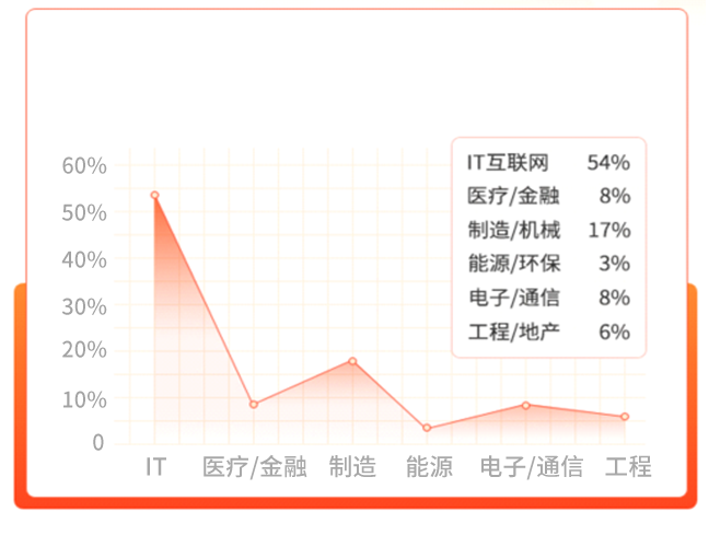 pmp项目管理认证