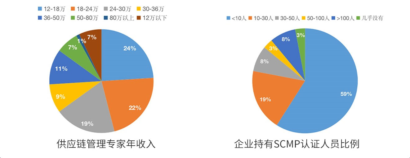学好SCMP势不可挡
